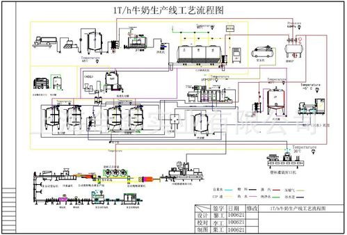 厂家供应大型牛奶豆奶优酪乳饮料生产线